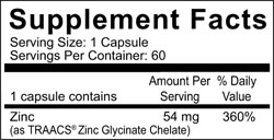 Nutrtitional Facts for Reacted Zinc by Whole-istic Solutions